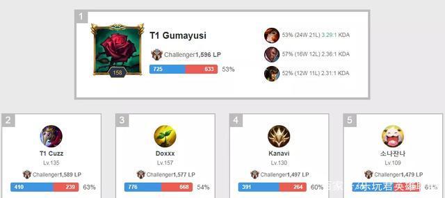 三金背后的 三金背后的