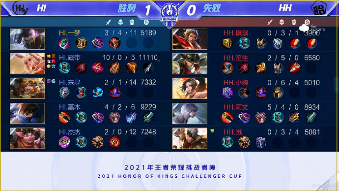 进阶小贴士